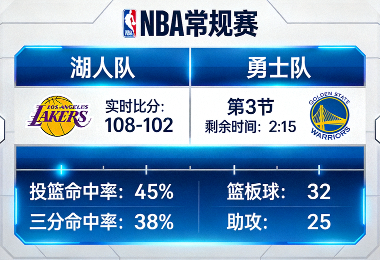 体育赛事实时比分数据面板界面示意