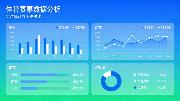 体育赛事数据分析图表与统计指标可视化界面