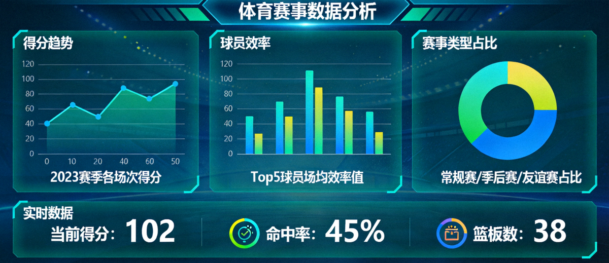 体育赛事数据分析仪表盘与统计图表界面